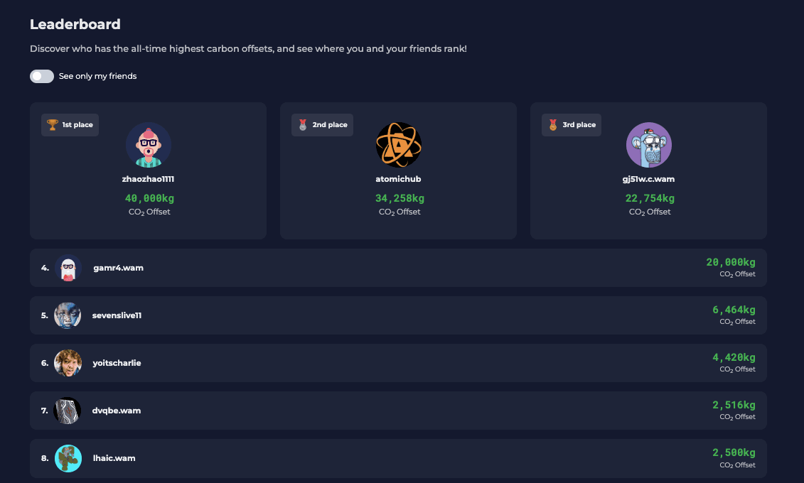 AtomicHub leaderboard